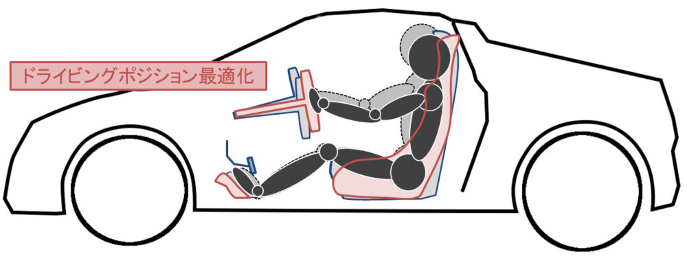 S660 ドライビングポジション最適化まとめ クルマ志考 車を楽しむ 考える 理解する